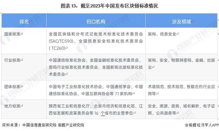 国家如何重视区块链,国家对区块链技术的政策态度-第1张图片-华田资讯 国家如何重视区块链,国家对区块链技术的政策态度-第1张图片-华田资讯