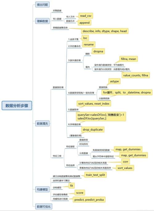 人才流失分析大数据 - 人才流失分析大数据怎么写-第2张图片-华田资讯 人才流失分析大数据 - 人才流失分析大数据怎么写-第2张图片-华田资讯