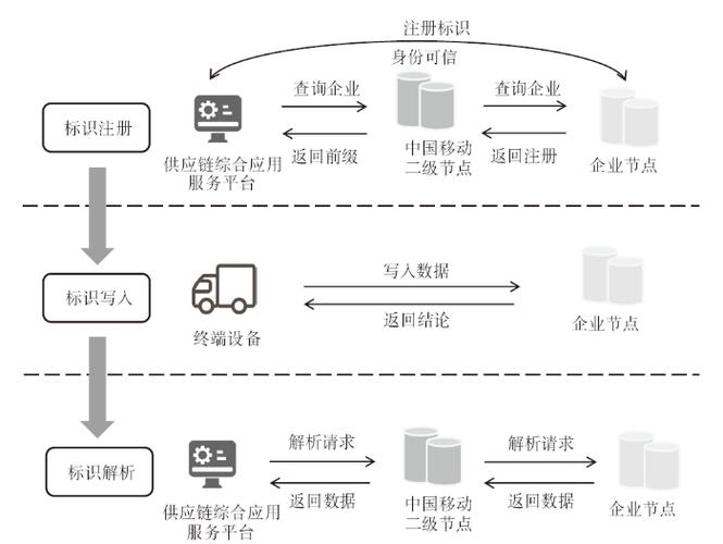 区块链的供应链作用 - 区块链的供应链作用是什么-第2张图片-华田资讯 区块链的供应链作用 - 区块链的供应链作用是什么-第2张图片-华田资讯