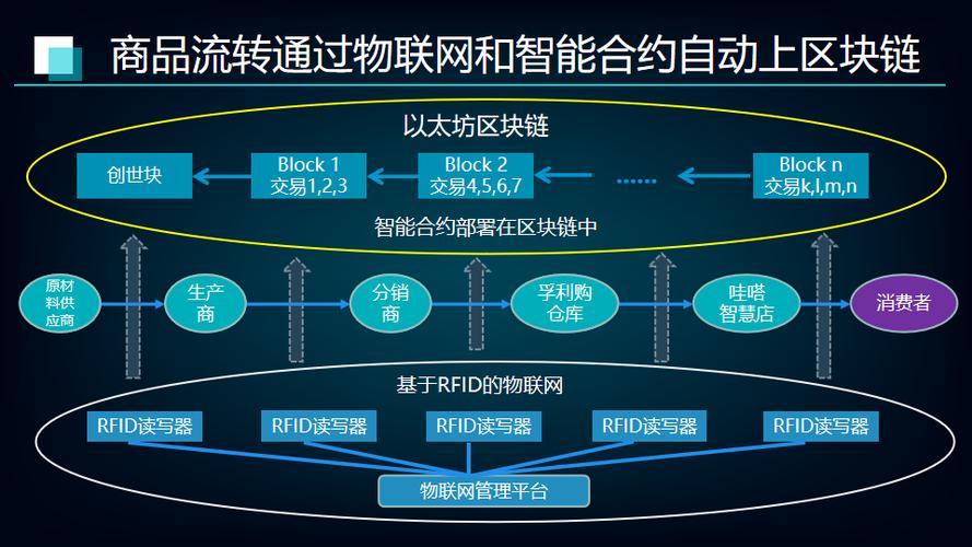 区块链在物联网应用 - 区块链在物联网应用中的作用-第4张图片-华田资讯 区块链在物联网应用 - 区块链在物联网应用中的作用-第4张图片-华田资讯