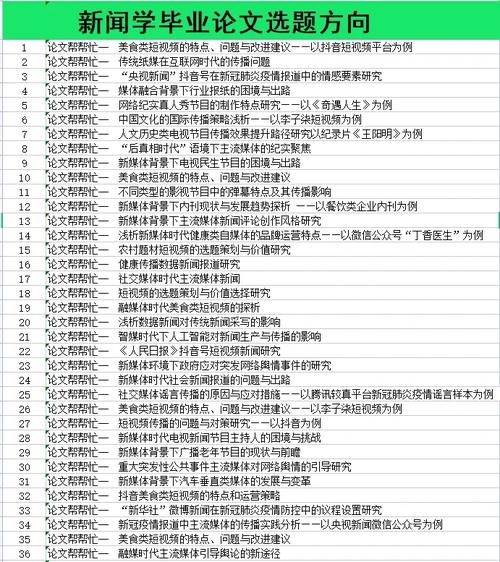 新闻学论文选题(新闻学论文选题推荐)-第4张图片-华田资讯 新闻学论文选题(新闻学论文选题推荐)-第4张图片-华田资讯