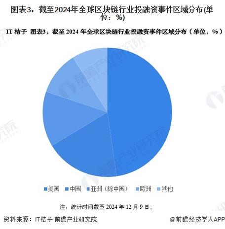 最新区块链未来的技术(区块链技术未来发展)-第5张图片-华田资讯 最新区块链未来的技术(区块链技术未来发展)-第5张图片-华田资讯