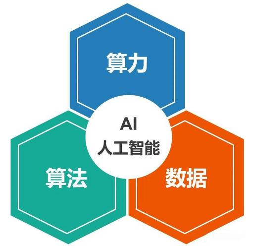 人工智能技术的发展基础 - 人工智能发展的基础有哪些-第5张图片-华田资讯 人工智能技术的发展基础 - 人工智能发展的基础有哪些-第5张图片-华田资讯