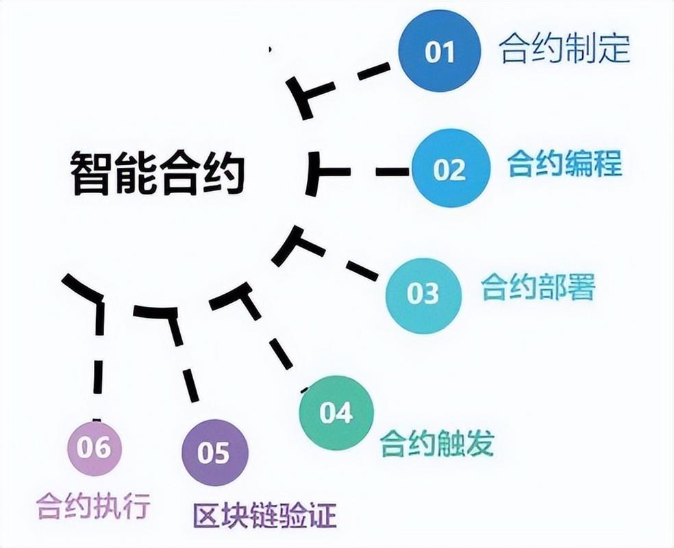 只有区块链才是合约 - 只有区块链才是合约吗-第2张图片-华田资讯 只有区块链才是合约 - 只有区块链才是合约吗-第2张图片-华田资讯
