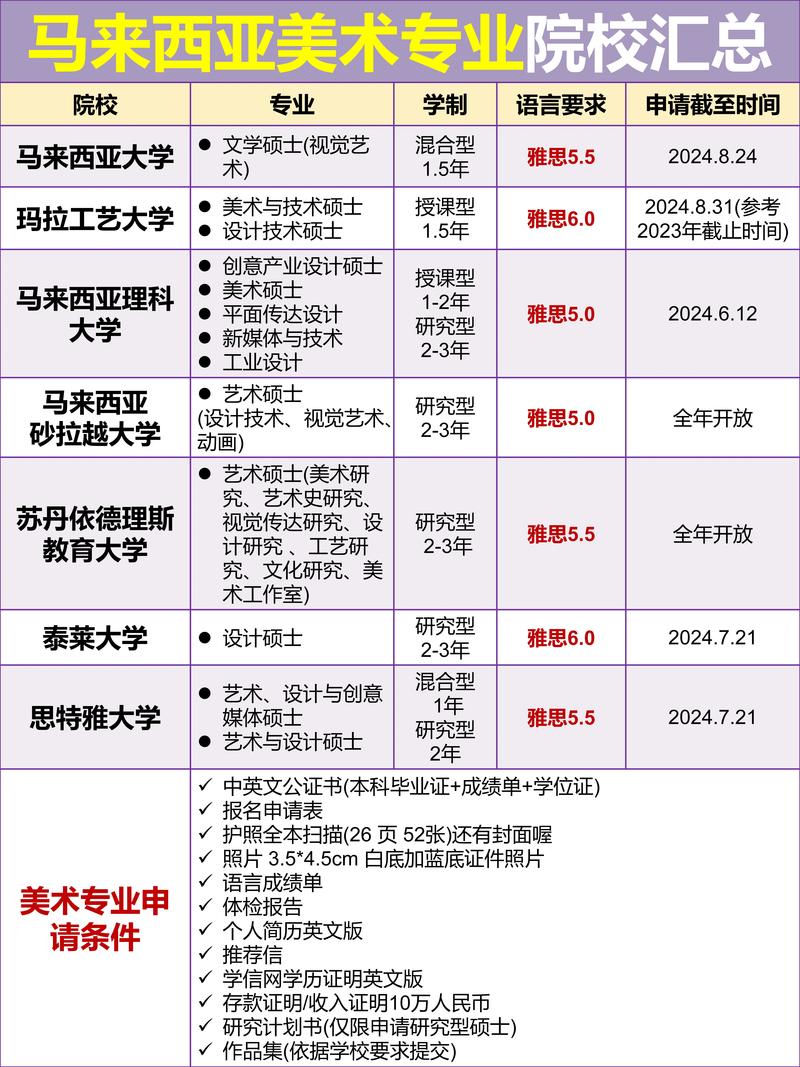 马来亚大学人工智能,马来亚大学人工智能硕士课程-第1张图片-华田资讯 马来亚大学人工智能,马来亚大学人工智能硕士课程-第1张图片-华田资讯