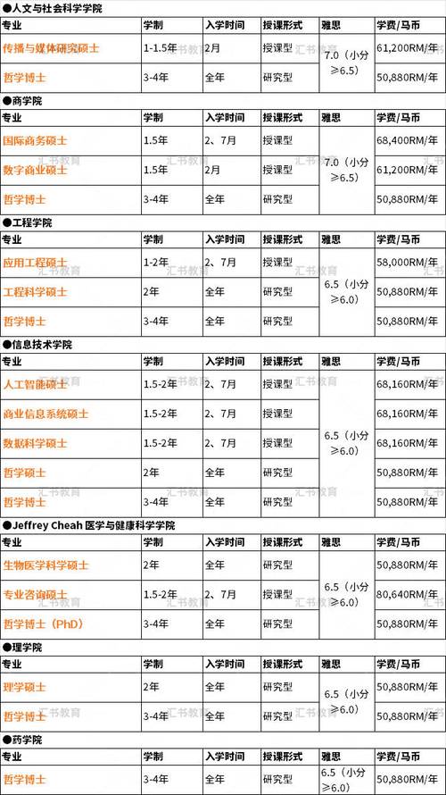 马来亚大学人工智能,马来亚大学人工智能硕士课程-第2张图片-华田资讯 马来亚大学人工智能,马来亚大学人工智能硕士课程-第2张图片-华田资讯