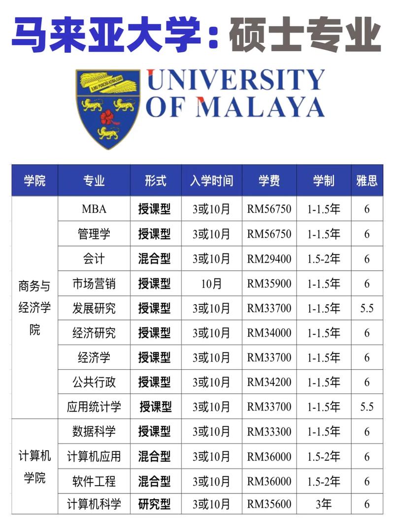 马来亚大学人工智能,马来亚大学人工智能硕士课程-第4张图片-华田资讯 马来亚大学人工智能,马来亚大学人工智能硕士课程-第4张图片-华田资讯