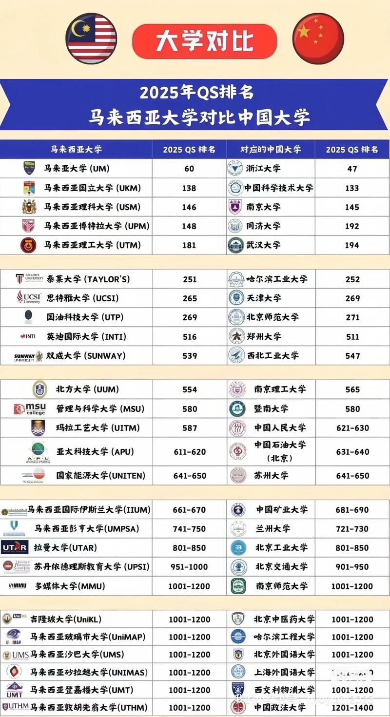 马来亚大学人工智能,马来亚大学人工智能硕士课程-第6张图片-华田资讯 马来亚大学人工智能,马来亚大学人工智能硕士课程-第6张图片-华田资讯
