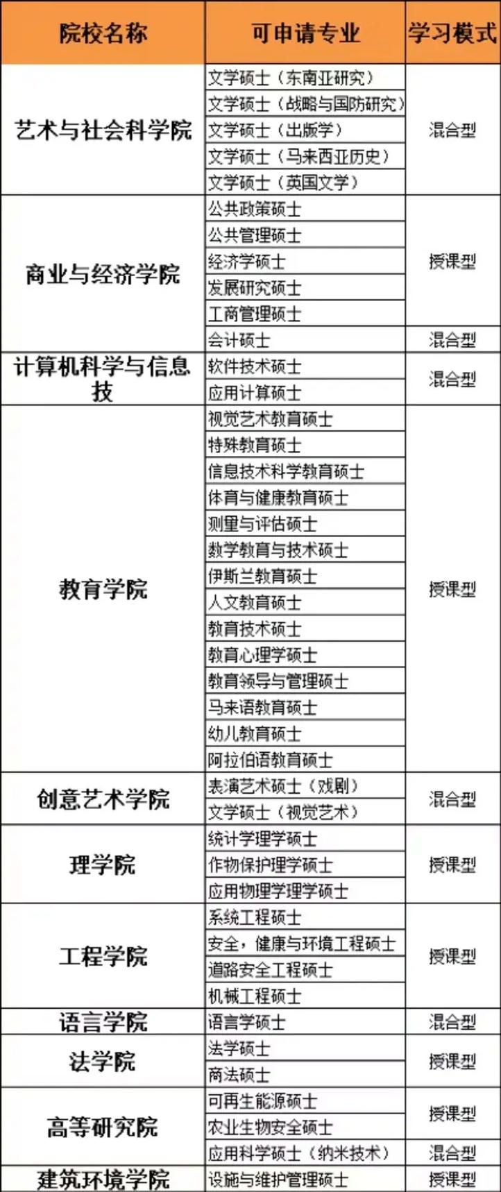 马来亚大学人工智能,马来亚大学人工智能硕士课程-第8张图片-华田资讯 马来亚大学人工智能,马来亚大学人工智能硕士课程-第8张图片-华田资讯