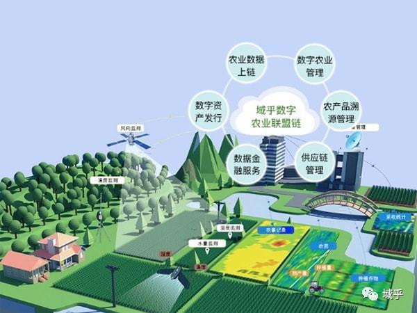 区块链农业企业应用 - 区块链农业企业应用前景-第1张图片-华田资讯 区块链农业企业应用 - 区块链农业企业应用前景-第1张图片-华田资讯