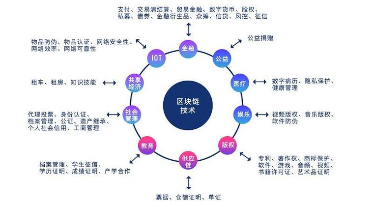 区块链农业企业应用 - 区块链农业企业应用前景-第7张图片-华田资讯 区块链农业企业应用 - 区块链农业企业应用前景-第7张图片-华田资讯