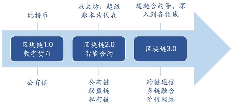 互联网金融和区块链(互联网金融区块链技术)-第6张图片-华田资讯 互联网金融和区块链(互联网金融区块链技术)-第6张图片-华田资讯