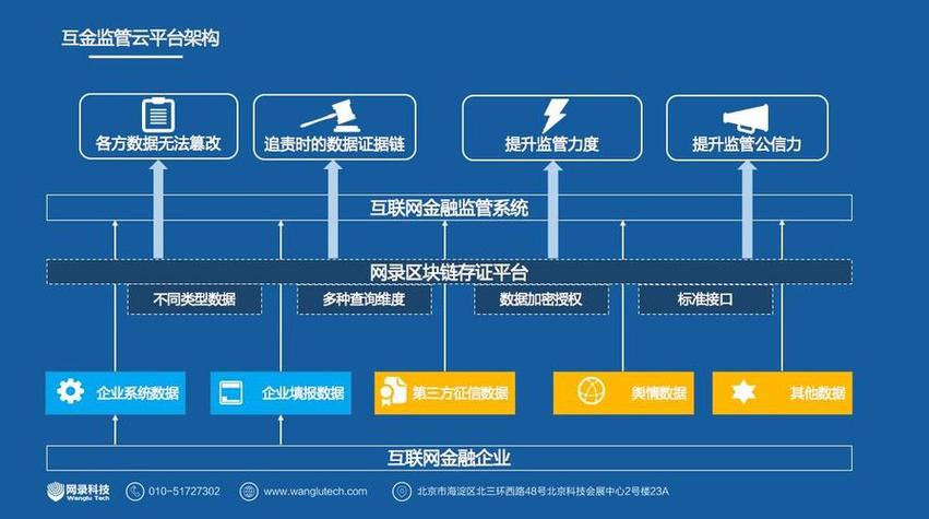 互联网金融和区块链(互联网金融区块链技术)-第7张图片-华田资讯 互联网金融和区块链(互联网金融区块链技术)-第7张图片-华田资讯
