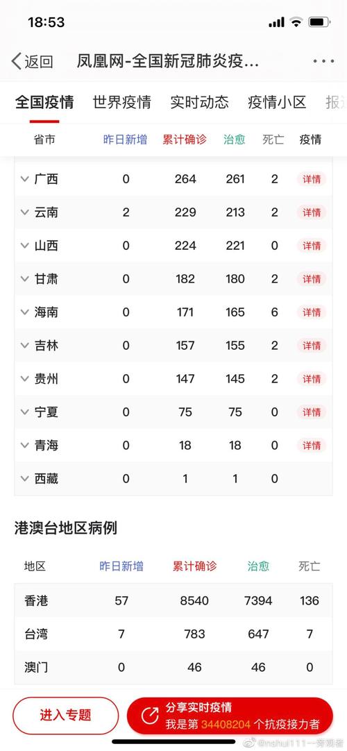 大数据查询平台疫情 - 大数据疫情防控行程查询-第2张图片-华田资讯 大数据查询平台疫情 - 大数据疫情防控行程查询-第2张图片-华田资讯