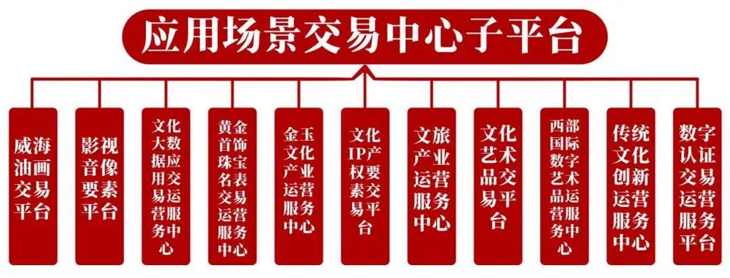 全国大数据交易中心(全国大数据交易中心有哪些)-第2张图片-华田资讯 全国大数据交易中心(全国大数据交易中心有哪些)-第2张图片-华田资讯