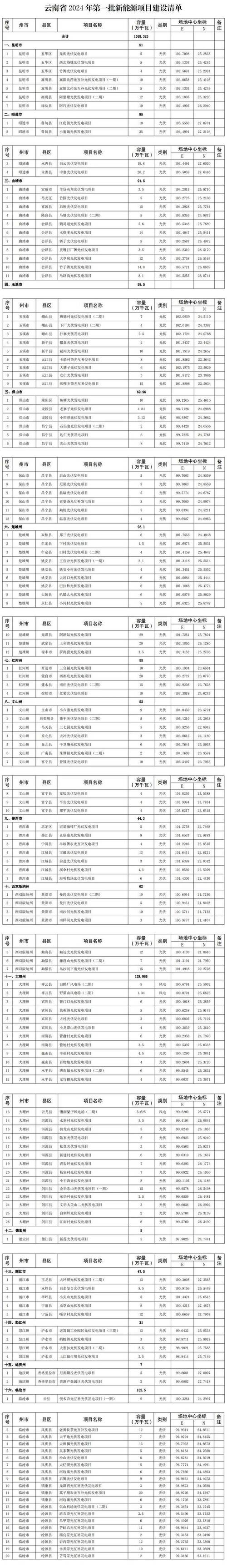 新基建项目人工智能,新基建人工智能概念股-第6张图片-华田资讯 新基建项目人工智能,新基建人工智能概念股-第6张图片-华田资讯