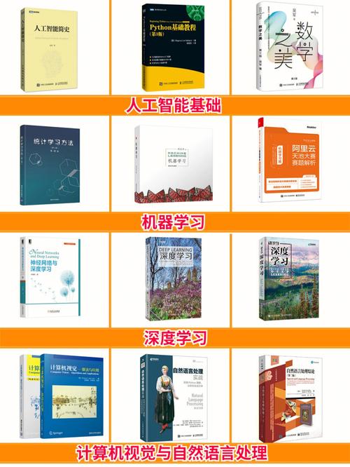 计算机人工智能书籍,计算机人工智能书籍有哪些-第6张图片-华田资讯 计算机人工智能书籍,计算机人工智能书籍有哪些-第6张图片-华田资讯