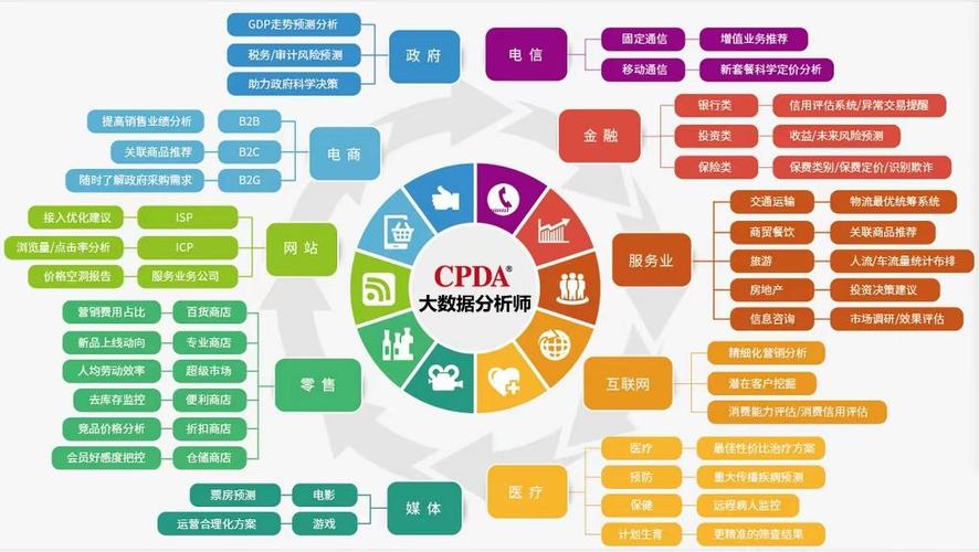 大数据的数据是什么 - 大数据的数据包括什么-第4张图片-华田资讯 大数据的数据是什么 - 大数据的数据包括什么-第4张图片-华田资讯