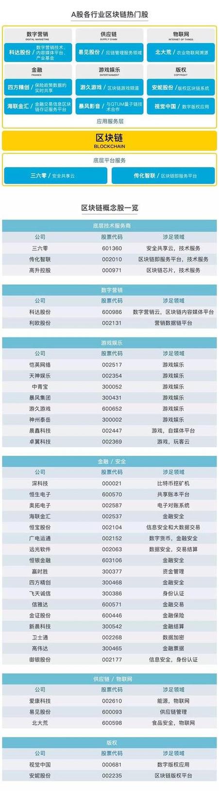 怎么查找区块链股票,区块链交易所怎么看k线图-第1张图片-华田资讯 怎么查找区块链股票,区块链交易所怎么看k线图-第1张图片-华田资讯