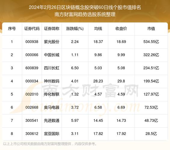 怎么查找区块链股票,区块链交易所怎么看k线图-第2张图片-华田资讯 怎么查找区块链股票,区块链交易所怎么看k线图-第2张图片-华田资讯