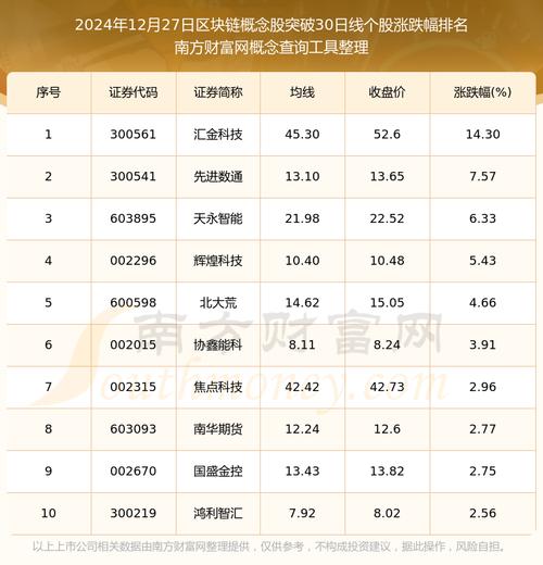 怎么查找区块链股票,区块链交易所怎么看k线图-第5张图片-华田资讯 怎么查找区块链股票,区块链交易所怎么看k线图-第5张图片-华田资讯