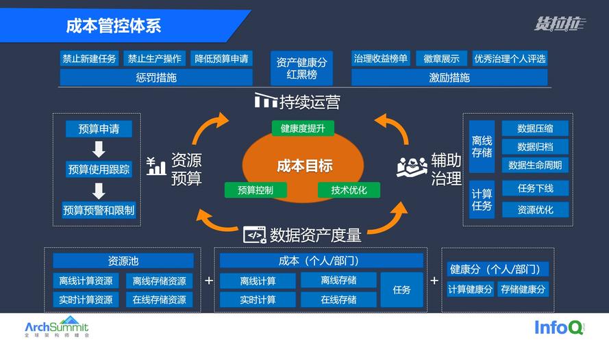 大数据处理流程第一步(大数据处理流程步骤)-第2张图片-华田资讯 大数据处理流程第一步(大数据处理流程步骤)-第2张图片-华田资讯