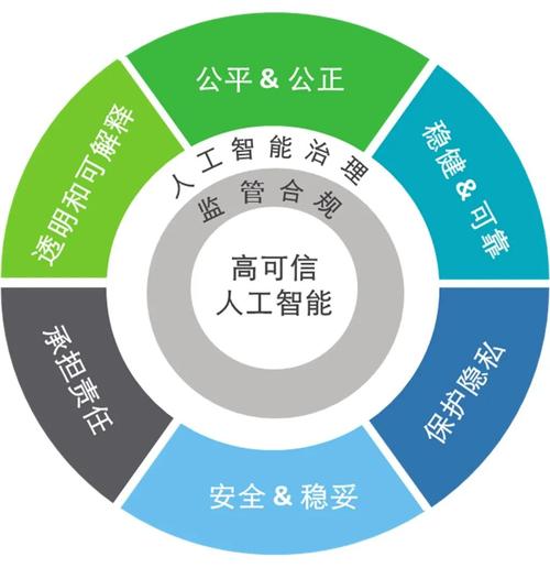 大数据在军事中的应用 - 大数据在军事方面的应用-第2张图片-华田资讯 大数据在军事中的应用 - 大数据在军事方面的应用-第2张图片-华田资讯