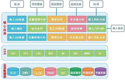 数据治理是在大数据平台 - 数据治理 dama-第1张图片-华田资讯 数据治理是在大数据平台 - 数据治理 dama-第1张图片-华田资讯