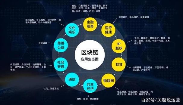 区块链最长链原则理解(区块链最大的价值在于)-第6张图片-华田资讯 区块链最长链原则理解(区块链最大的价值在于)-第6张图片-华田资讯