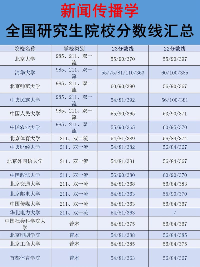 新闻学考研分数线(新闻学考研分数线高吗)-第2张图片-华田资讯 新闻学考研分数线(新闻学考研分数线高吗)-第2张图片-华田资讯