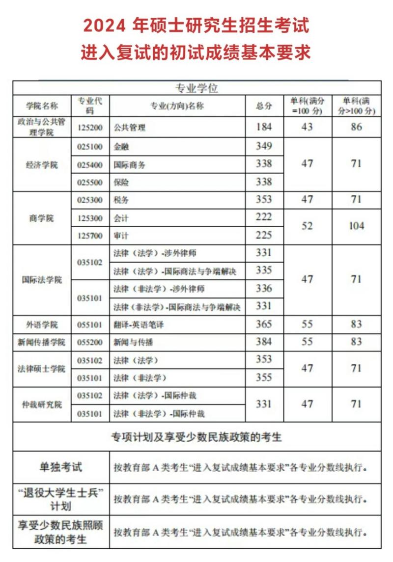 新闻学考研分数线(新闻学考研分数线高吗)-第3张图片-华田资讯 新闻学考研分数线(新闻学考研分数线高吗)-第3张图片-华田资讯