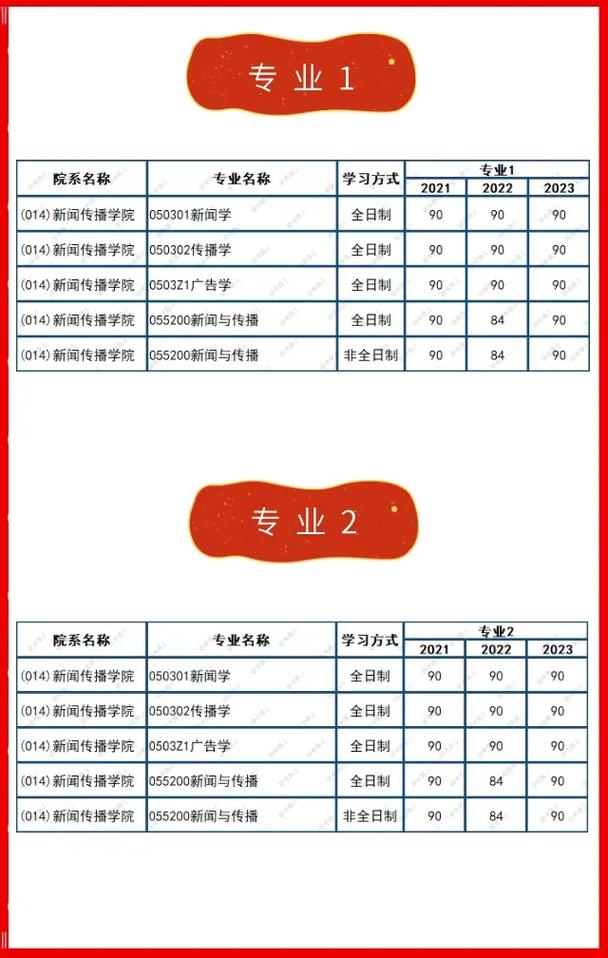 新闻学考研分数线(新闻学考研分数线高吗)-第7张图片-华田资讯 新闻学考研分数线(新闻学考研分数线高吗)-第7张图片-华田资讯