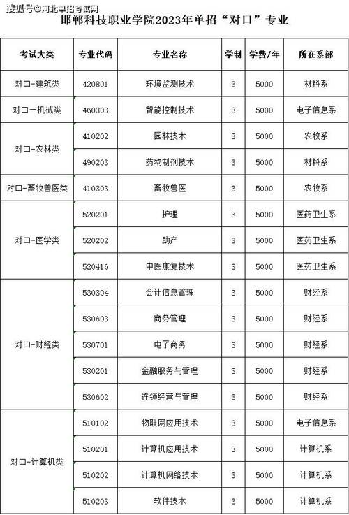 邯郸大数据中心工程,邯郸市大数据发展中心-第3张图片-华田资讯 邯郸大数据中心工程,邯郸市大数据发展中心-第3张图片-华田资讯