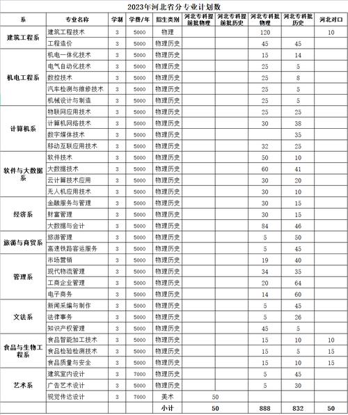 邯郸大数据中心工程,邯郸市大数据发展中心-第7张图片-华田资讯 邯郸大数据中心工程,邯郸市大数据发展中心-第7张图片-华田资讯