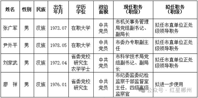 郴州市新闻网最新消息 - 郴州市新闻网最新消息疫情-第4张图片-华田资讯 郴州市新闻网最新消息 - 郴州市新闻网最新消息疫情-第4张图片-华田资讯
