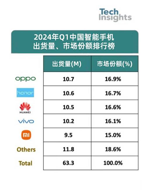 旭日大数据6月手机 - 旭日大数据2021年-第7张图片-华田资讯 旭日大数据6月手机 - 旭日大数据2021年-第7张图片-华田资讯