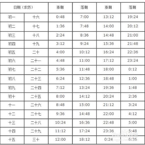 漳州港双鱼岛最新新闻 - 漳州港双鱼岛最新消息-第6张图片-华田资讯 漳州港双鱼岛最新新闻 - 漳州港双鱼岛最新消息-第6张图片-华田资讯