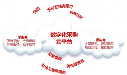 人工智能采购领域的应用 - 采购会被人工智能替代吗?-第6张图片-华田资讯 人工智能采购领域的应用 - 采购会被人工智能替代吗?-第6张图片-华田资讯