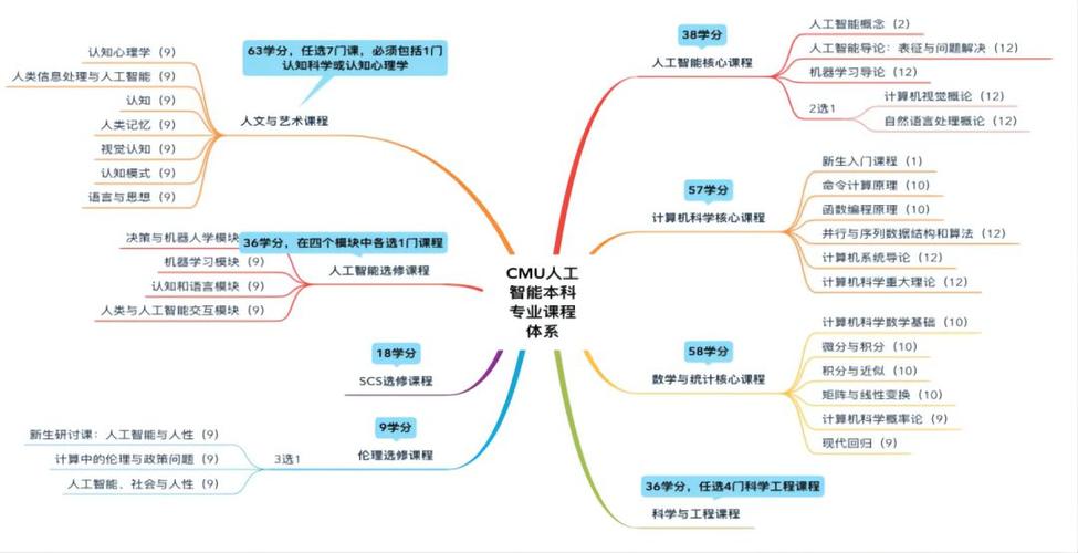 人工智能分什么专业 - 人工智能专业包括-第6张图片-华田资讯 人工智能分什么专业 - 人工智能专业包括-第6张图片-华田资讯