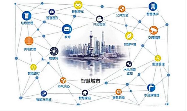 大数据在智慧城市中的应用 - 大数据在智慧城市中的作用和意义-第1张图片-华田资讯 大数据在智慧城市中的应用 - 大数据在智慧城市中的作用和意义-第1张图片-华田资讯
