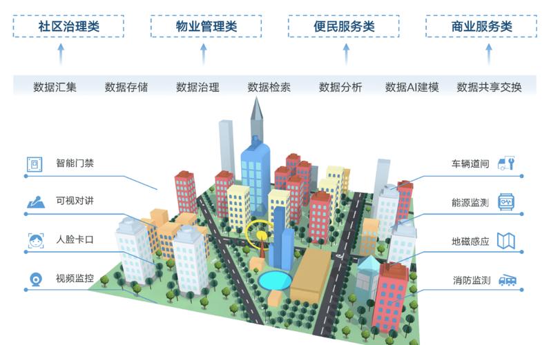 大数据在智慧城市中的应用 - 大数据在智慧城市中的作用和意义-第2张图片-华田资讯 大数据在智慧城市中的应用 - 大数据在智慧城市中的作用和意义-第2张图片-华田资讯
