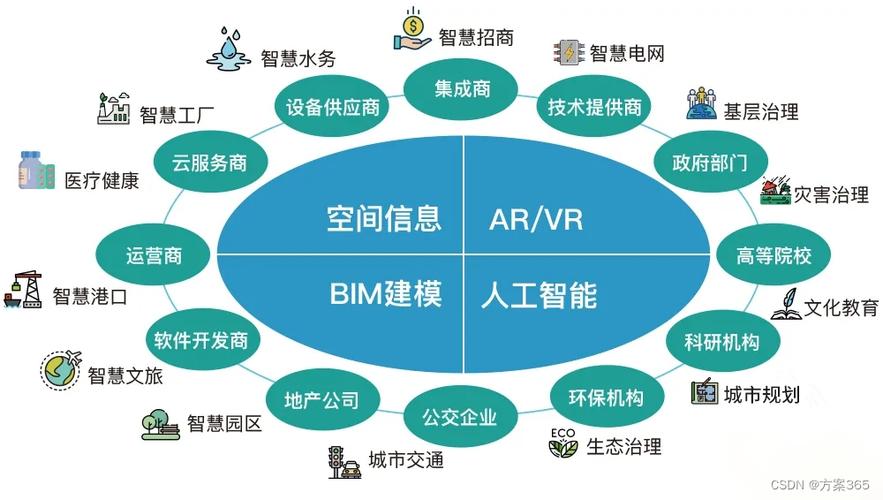 大数据在智慧城市中的应用 - 大数据在智慧城市中的作用和意义-第4张图片-华田资讯 大数据在智慧城市中的应用 - 大数据在智慧城市中的作用和意义-第4张图片-华田资讯