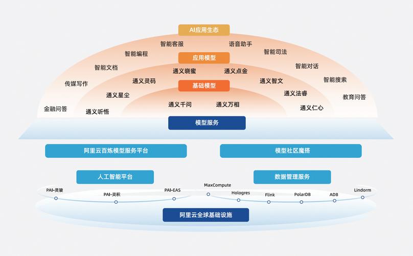 大数据开发工作做什么(大数据开发工作做什么工作)-第2张图片-华田资讯 大数据开发工作做什么(大数据开发工作做什么工作)-第2张图片-华田资讯