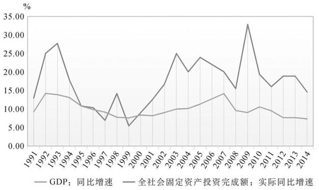 经济增长推动人工智能,人工智能如何促进经济发展-第6张图片-华田资讯 经济增长推动人工智能,人工智能如何促进经济发展-第6张图片-华田资讯