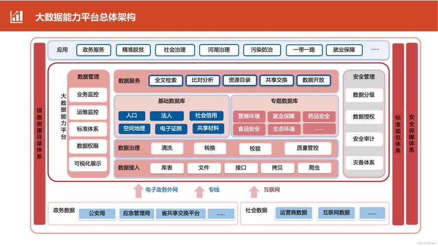 大数据技术与数据处理,大数据技术与数据处理就业方向-第3张图片-华田资讯 大数据技术与数据处理,大数据技术与数据处理就业方向-第3张图片-华田资讯