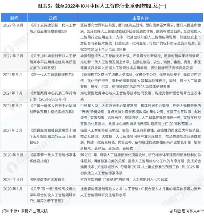 关于中国人工智能的 - 关于中国人工智能的议论文-第3张图片-华田资讯 关于中国人工智能的 - 关于中国人工智能的议论文-第3张图片-华田资讯