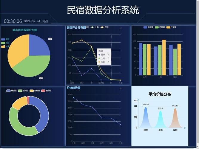 大数据的实际应用案例(列举大数据具体应用案例)-第7张图片-华田资讯 大数据的实际应用案例(列举大数据具体应用案例)-第7张图片-华田资讯