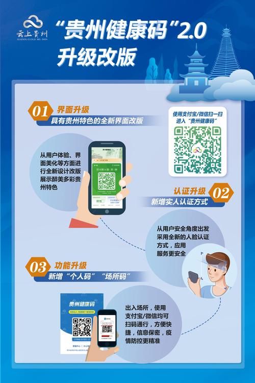 健康码大数据是什么 - 健康码和大数据码有什么不一样-第6张图片-华田资讯 健康码大数据是什么 - 健康码和大数据码有什么不一样-第6张图片-华田资讯