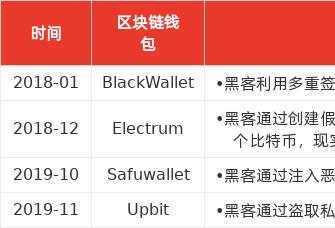 区块链数字货币钱包(区块链数字货币钱包制作难吗?)-第5张图片-华田资讯 区块链数字货币钱包(区块链数字货币钱包制作难吗?)-第5张图片-华田资讯