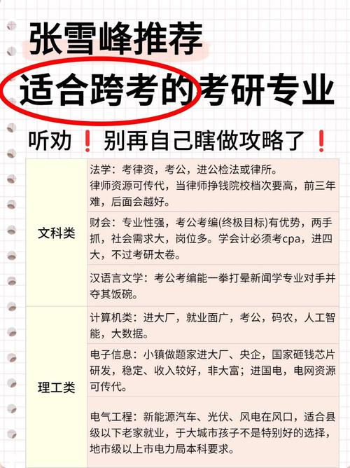 建筑学跨考人工智能 - 跨考人工智能专业考研好考吗?-第8张图片-华田资讯 建筑学跨考人工智能 - 跨考人工智能专业考研好考吗?-第8张图片-华田资讯